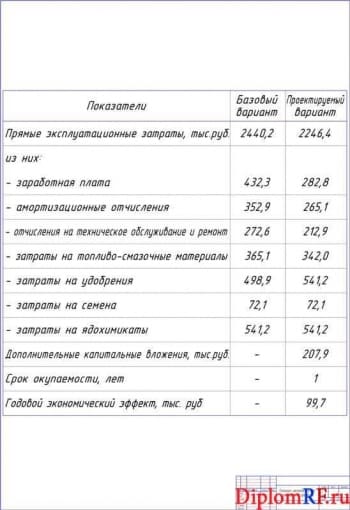 Чертеж технико-экономического обоснования проекта (формат А1)