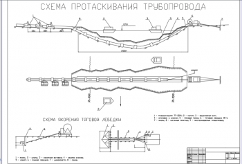 Схема протаскивания трубопровода
