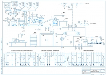 Функциональная схема автоматизации производства батонов
