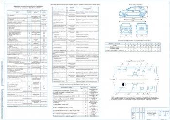 Показатели технической эксплуатации автомобиля Hyundai Matrix