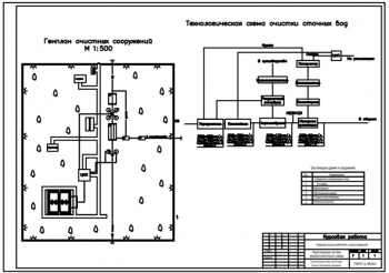 Разработка системы водоотведения машиностроительного завода