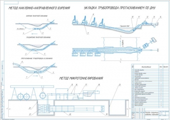 Методы сооружения подводных переходов
