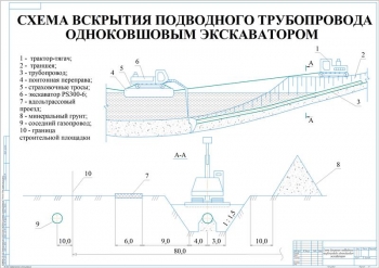 Схема вскрытия подводного трубопровода одноковшовым экскаватором