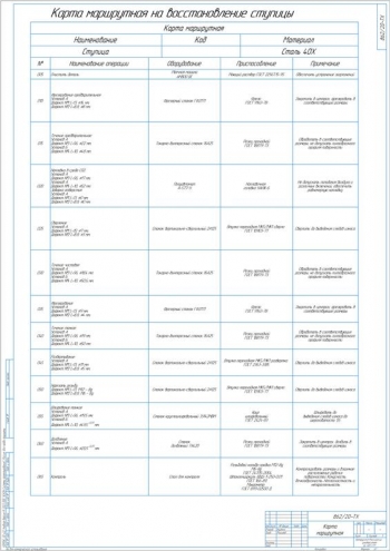 1.	Чертеж маршрутной карты на восстановление подшипникового стакана, А1