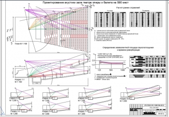 Проектирование акустики зала театра оперы и балета на 590 мест