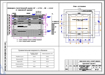 1.	Чертеж плана котлована с инженерно-геологическим разрезом и строительной ведомостью объемов