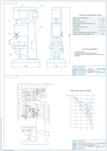 1.	Чертеж общего вида вертикально-сверлильного станка 2А135