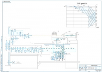 1.	Чертеж кинематики токарно-винторезного станка 163, А1, с ДЧВ привода