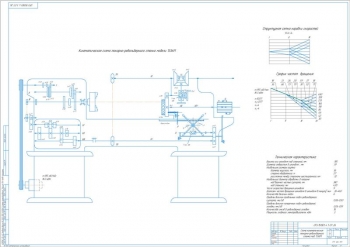 1.	Чертеж кинематики токарно-револьверного станка модели 1336М, А1