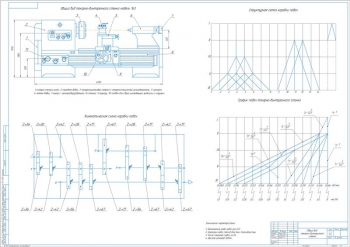 1.	Чертеж общего вида токарно-винторезного станка, А1