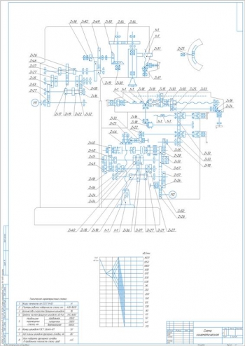 1.	Чертеж кинематики привода главного движения вертикального консольно-фрезерного станка по типу модели 6Р13Б, А1