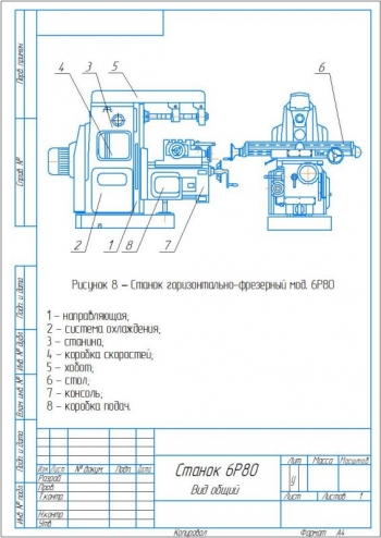 Разработка горизонтально-фрезерного станка 6Р80