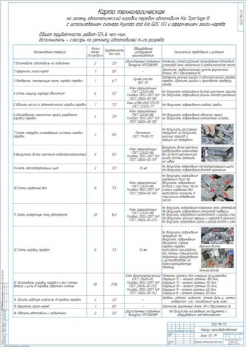 Техкарта на замену автоматической коробки передач Kia Sportage III