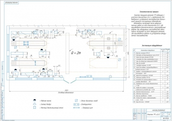 Чертеж участка ТР и диагностики