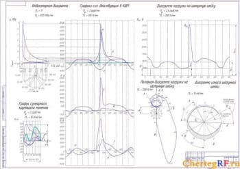 Набор чертежей индикаторных диаграмм (формат А1 )