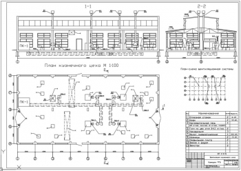 План кузнечного цеха с разрезами 1-1, 2-2, с планом-схемой вентиляционной системы, с указанием позиций