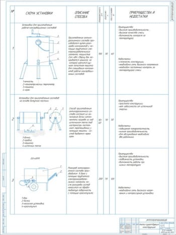 Обзор конструкций установок антикоррозионных материалов