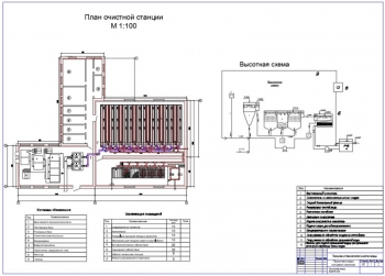 1.	План очистной станции и высотная схема с экспликацией помещений
