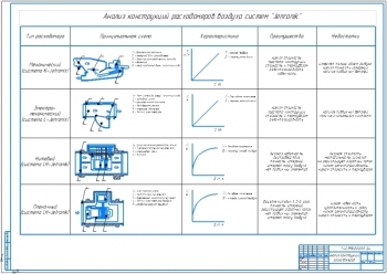 1.	Анализ конструкций расходомеров воздуха систем “Jetronik” А1 с типами расходомеров