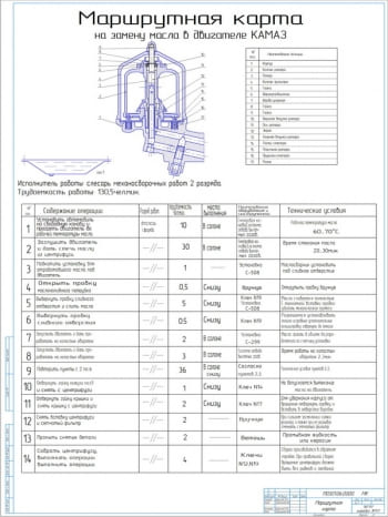 Маршрутная карта на замену масла в двигателе КамАЗ