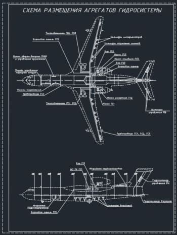 Схема размещения агрегатов гидросистемы самолета Бе-200