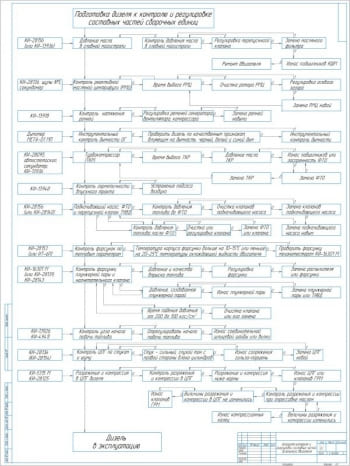Карта контроля и регулировки дизеля