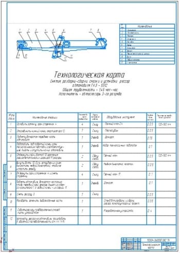 Карта разборки-сборки, смазки и установки рессор ГАЗ-5312