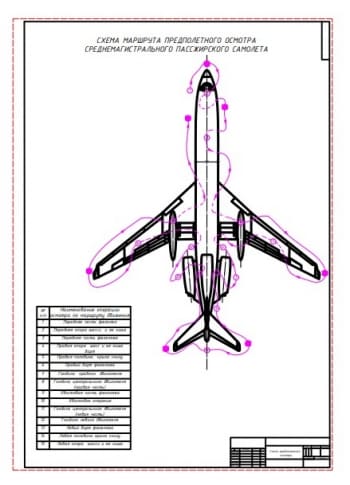 Чертеж схемы предполетного осмотра самолета