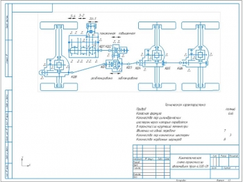 Кинематическая схема трансмиссии грузовика УРАЛ-4320-01