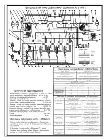 Принципиальная схема гидросистемы вертолета Ми-8МТВ-1