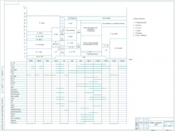 Проект календарного графика загрузки ЦРМ