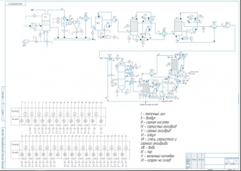 Схема производственного процесса по получению серной кислоты