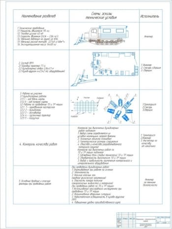 Операционно-технологическая карта дорожно-строительных работ