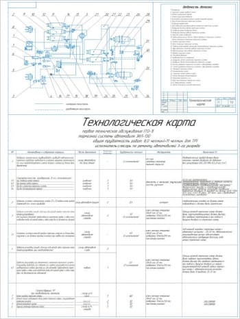Карта ТО-1 тормозной системы автомобиля ЗиЛ-130
