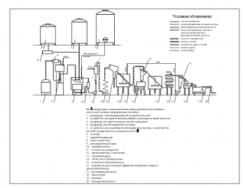 Схема производства пищевого казеина