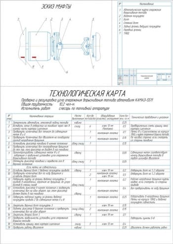 Карта регулировки впрыскивания топлива КАМАЗ-5511