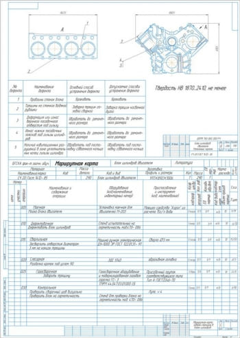 Разработка маршрутной карты восстановления блока цилиндров КамАЗ-740