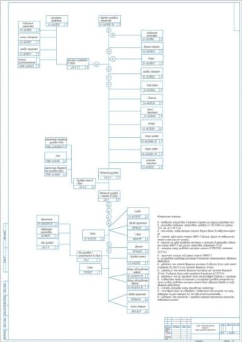 Схема процесса сборки рулевого управления ГАЗ-53А