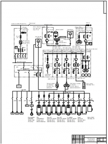 Схема однолинейная электроснабжения БУ-5000/320-ЭУК-Я