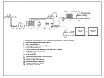 Схема производства  кисломолочных продуктов