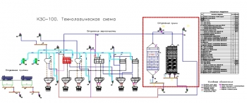 Технологическая схема очистительного комплекса КЗС-100