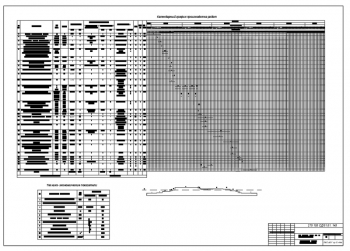 Календарный график на строительство трехэтажного жилого дома