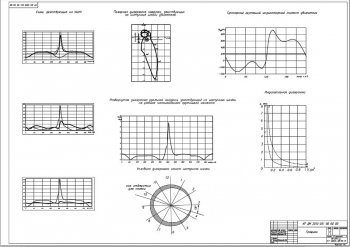 2.	Графики расчетных параметров ДВС модели ЯМЗ на формате А1