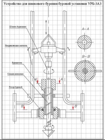 2.	Устройство для шнекового бурения буровой установки УРБ-ЗАЗ с указанием основных механизмов А1