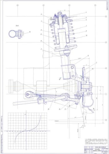 Сборочный чертеж вида спереди установки передней подвески. Приведена диаграмма.