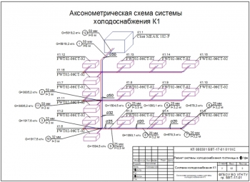 2.	Аксонометрическая схема системы холодоснабжения К1 с обозначением элементов схемы