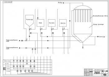 2.	Функциональная схема системы управления процессом фильтрации пива программно–аппаратным комплексом ADEM-9000