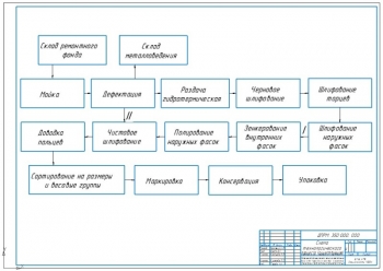 Схема технологического процесса (существующая) ремонта 