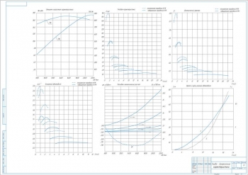 2.	Чертёж с изображением графиков, показывающих следующие тягово-экономические характеристики