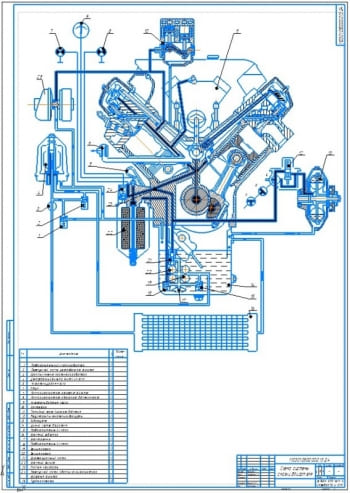 2.	Схема системы смазки двигателя А1 